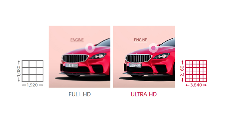 TR3BG cho phép hiển thị hình ảnh rõ nét độ phân giải ultra HD